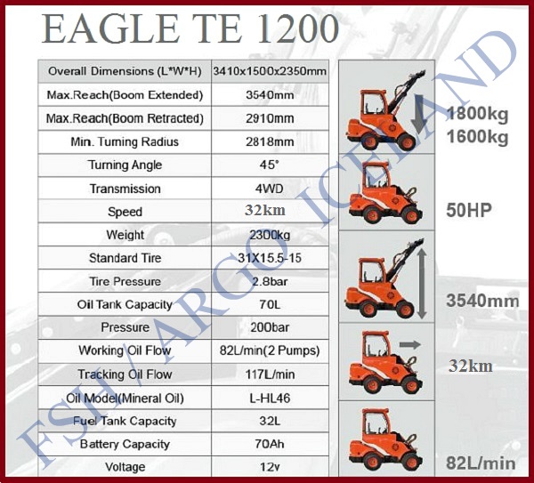EAGLE TE 1200-800-600 