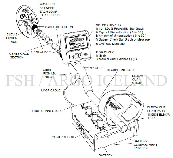 Goldmaster GMT + Skófla